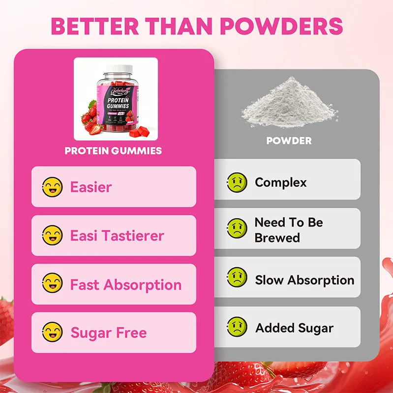 OEM Protein Gummies Manufacturer Advantages